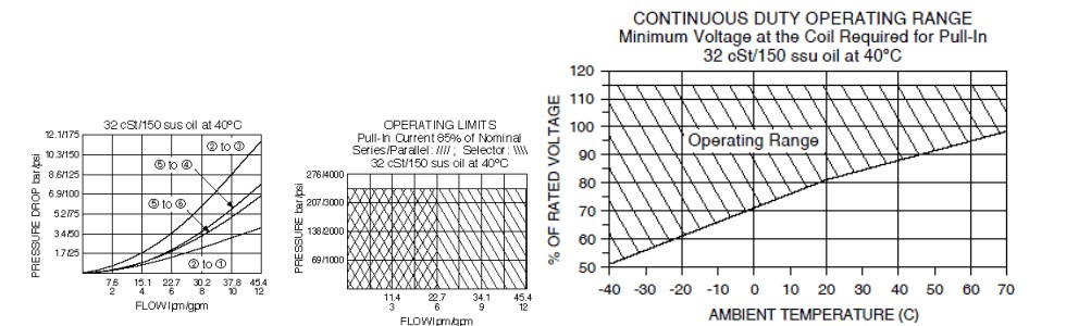 SV08-21_Perf_Chrt